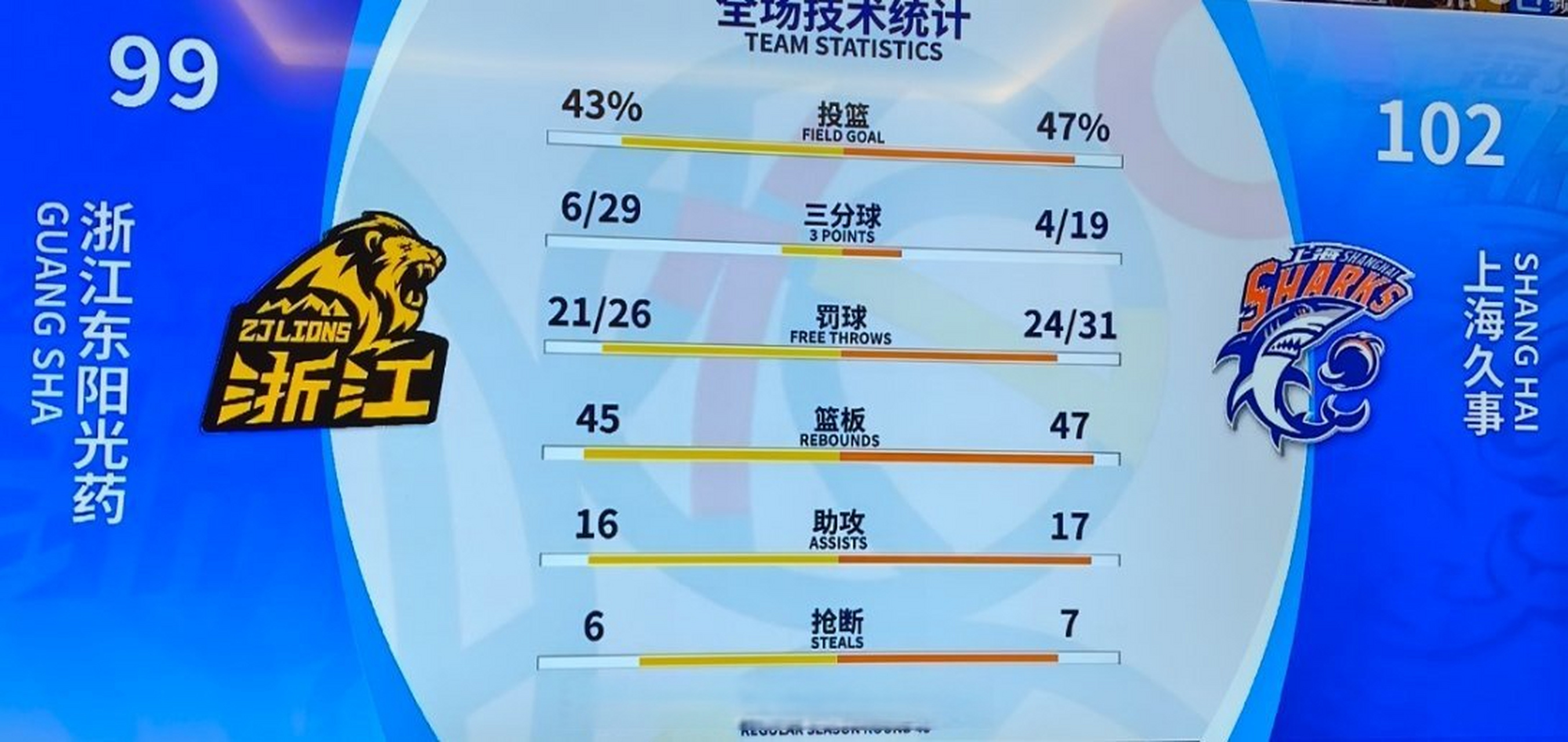 包含上海海港发布备战花絮，清晨复出首秀，CBA季后赛任务艰巨，身体对抗强度拉满的词条